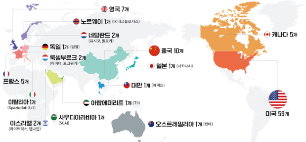 AI 글로벌 100대 기업 국가별 현황도