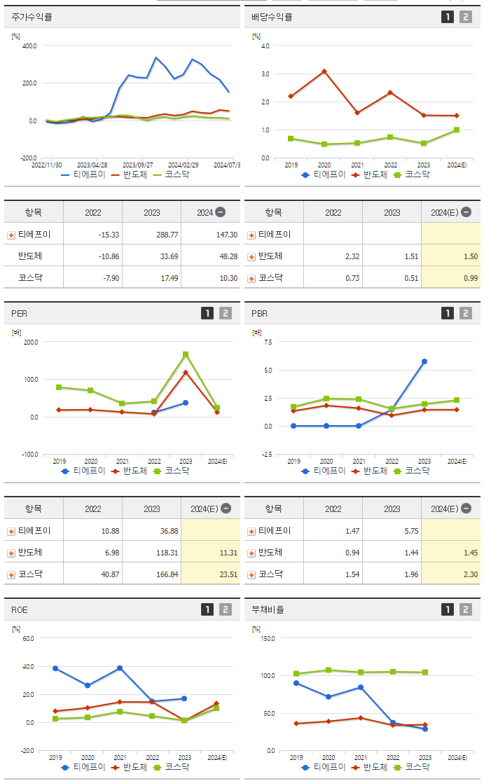 티에프이_섹터분석