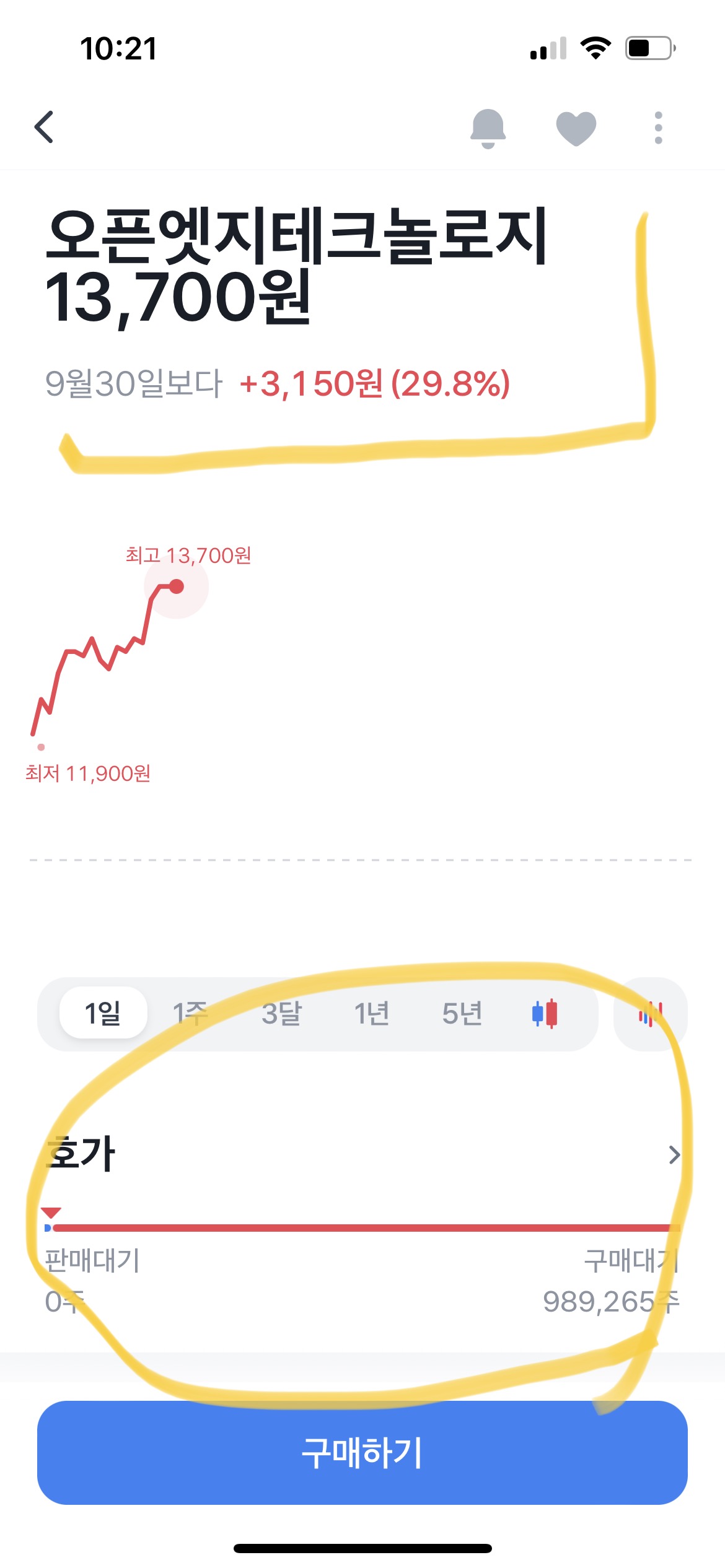 오픈엣지테크놀로지 10월 4일 상한가