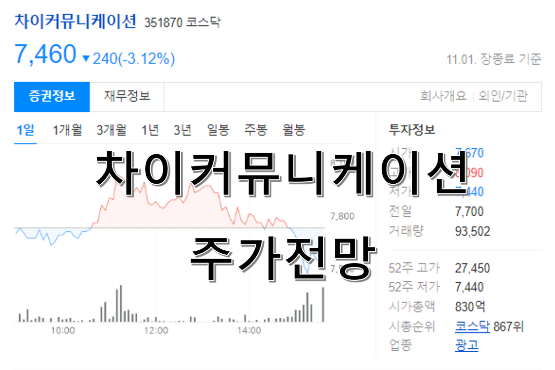 차이 커뮤니케이션 주가 공모가 분석 전망: 차이 투자자들이 알아야 할 점