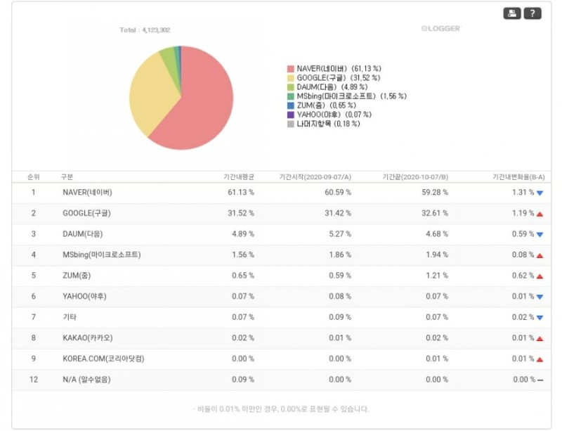  [Tip]내 블로그를 구글검색에 등록하는 방법을 알아보자