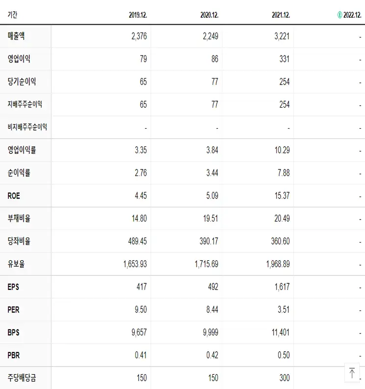 삼현철강 재무제표