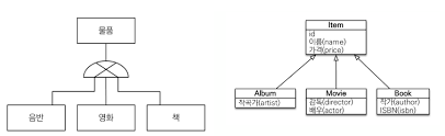 슈퍼타입 서브타입