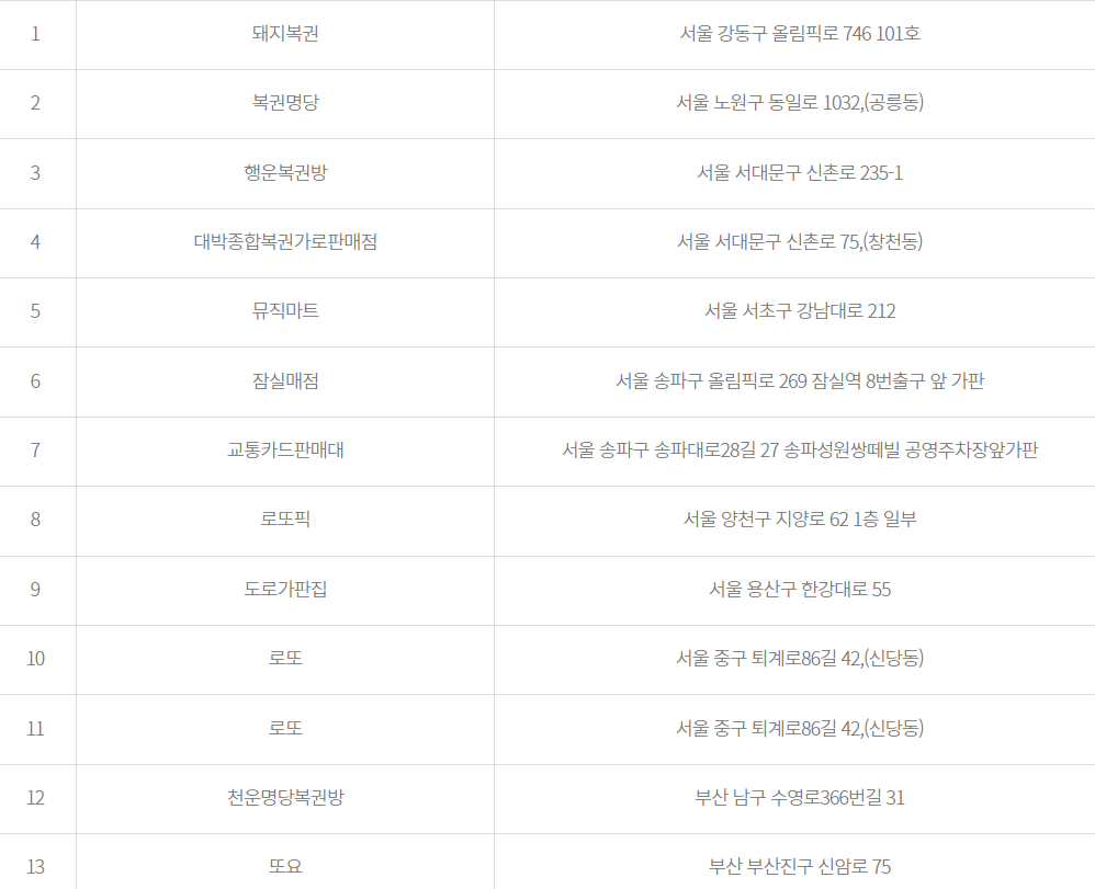 로또 970회 당첨 예상번호