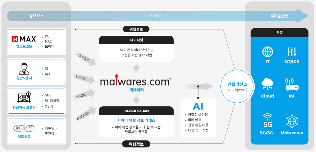 샌즈랩 솔루션 소개