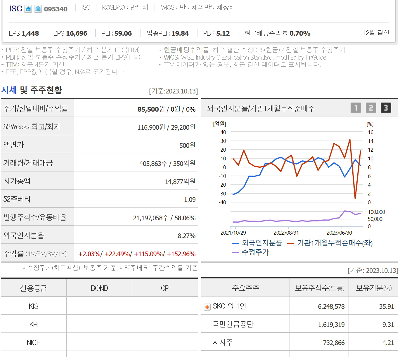 아이에스시 이미지