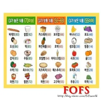 탄수화물 많은음식 적은음식_7