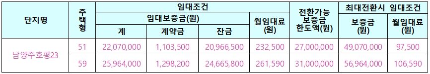 남양주 호평마을주공23단지 국민임대 임대조건