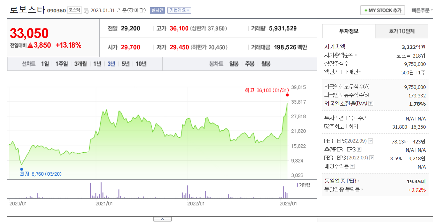 로보스타 주가