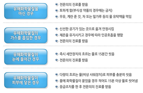 조치조치 이미지
