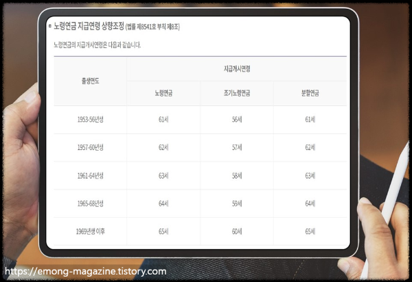 노령연금 지급연령 상향조정
