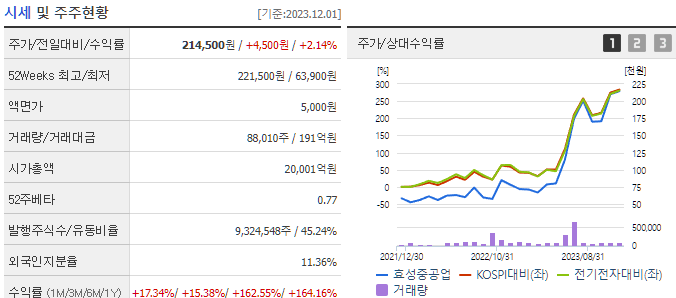 네옴시티 관련주 BEST 8