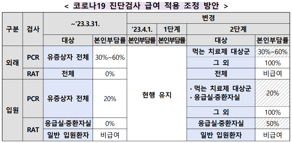 코로나검사비