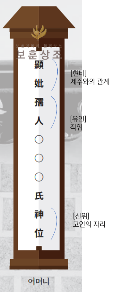 추석 연휴 지방 사용법 유의사항 2