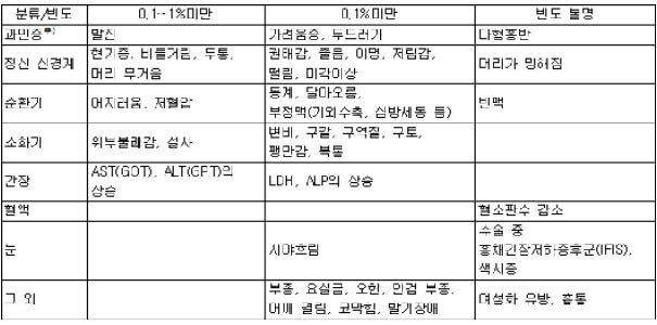 플리바스정 부작용