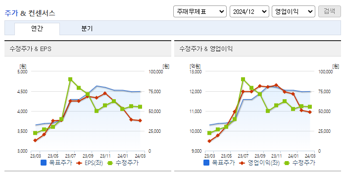 포스코인터내셔널_컨센서스