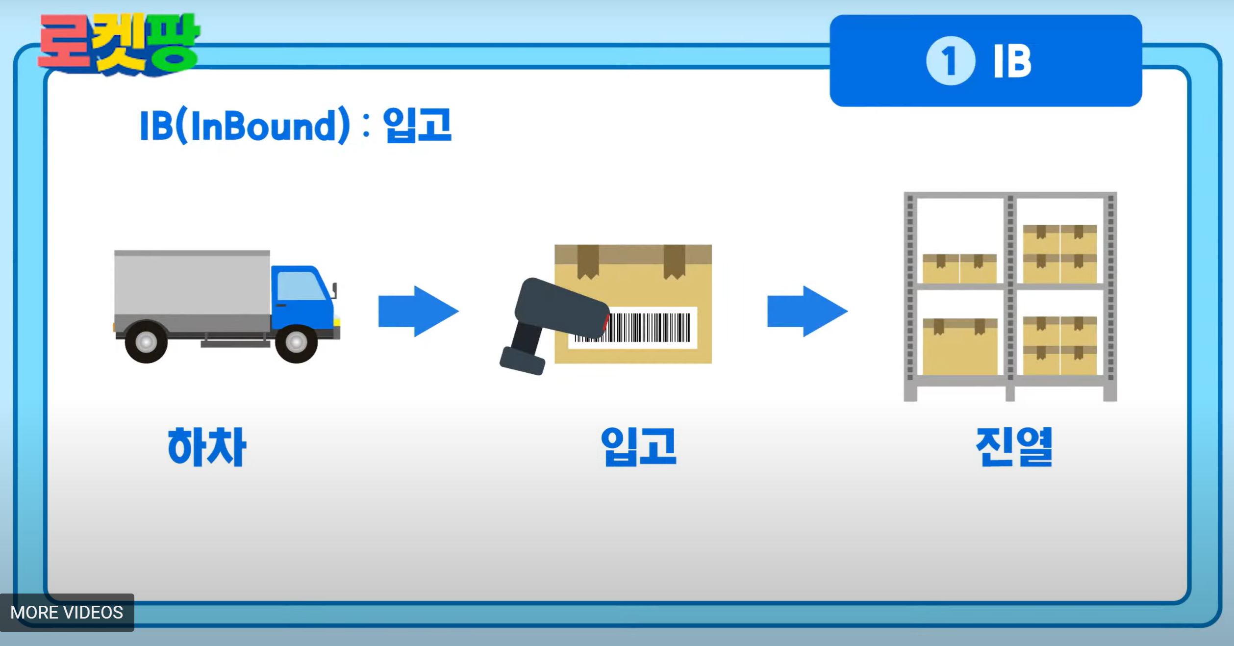 쿠팡 알바 업무