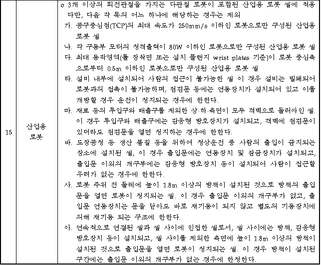 이 사진은 산업용로봇 안전검사 대상을 나타내는 사진입니다.