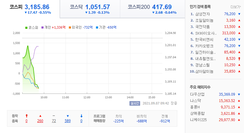  국내증시 해외증시
