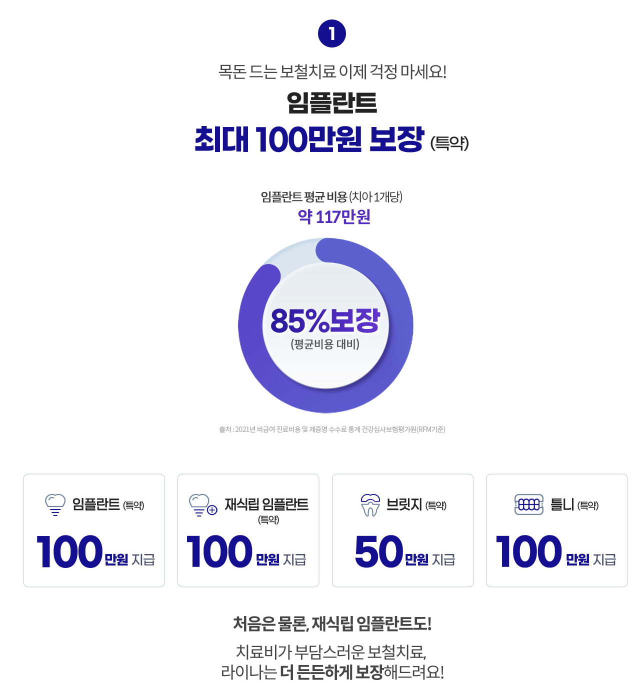 치아보험 인기순위와 다양한 보장 혜택(안보면 손해) 3 치아보험 인기순위와 다양한 보장 혜택(안보면 손해)