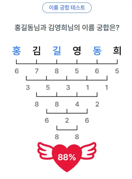 이름 궁합 테스트 예시 - 홍길동과 김영희 궁합 테스트