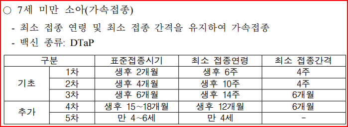 백일해 유행집단 대상자 예방접종 일정