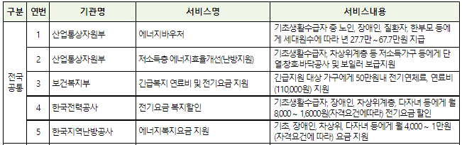 2023-24 에너지바우처 난방비 지원 대상 조회