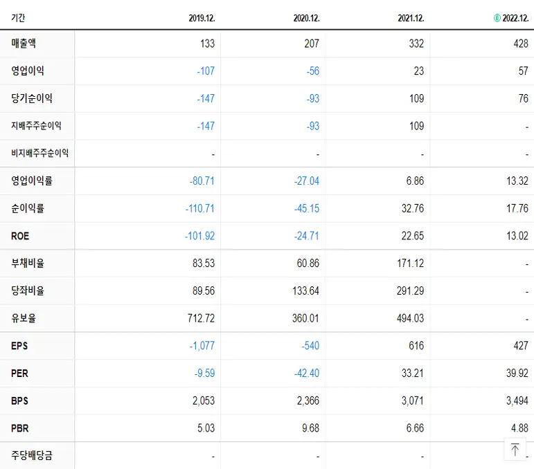 제테마 재무제표