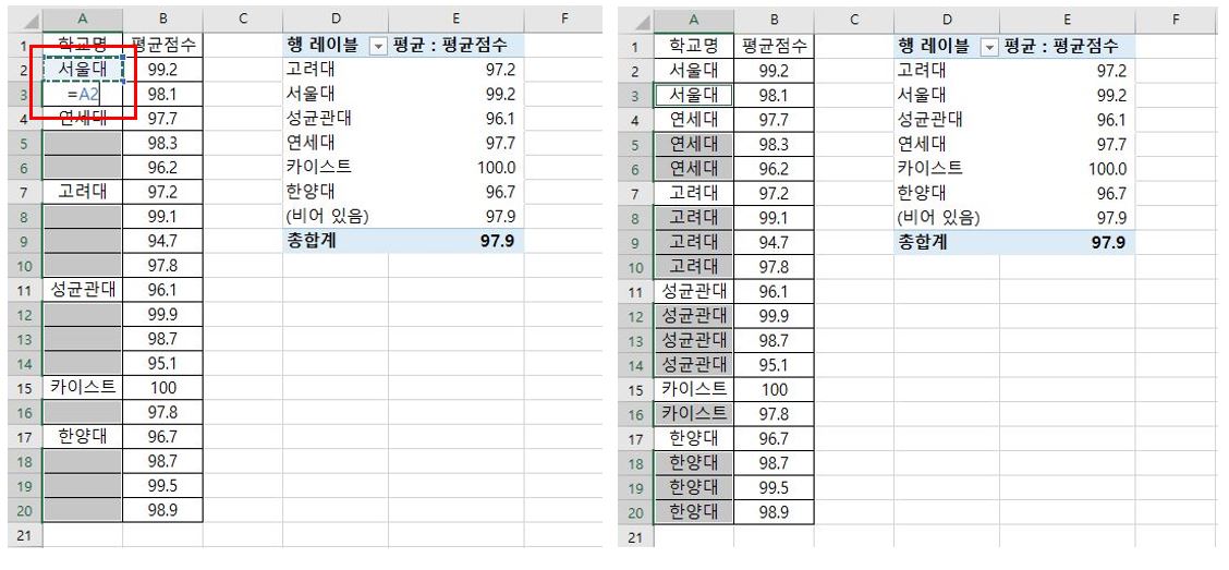 빈칸을 바로 윗셀의 데이터를 반영합니다.