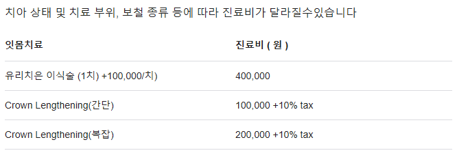 일반적인 잇몸 복원치료 비용