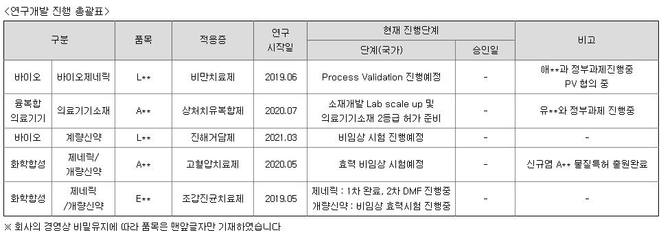 엘에스개발 이미지