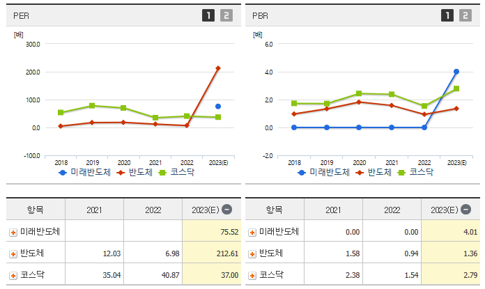 미래반도체 주가 전망