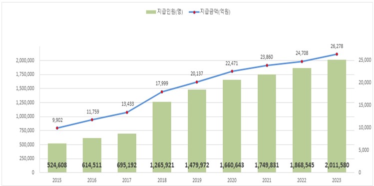 년도별-본인부담금상한액-환급액