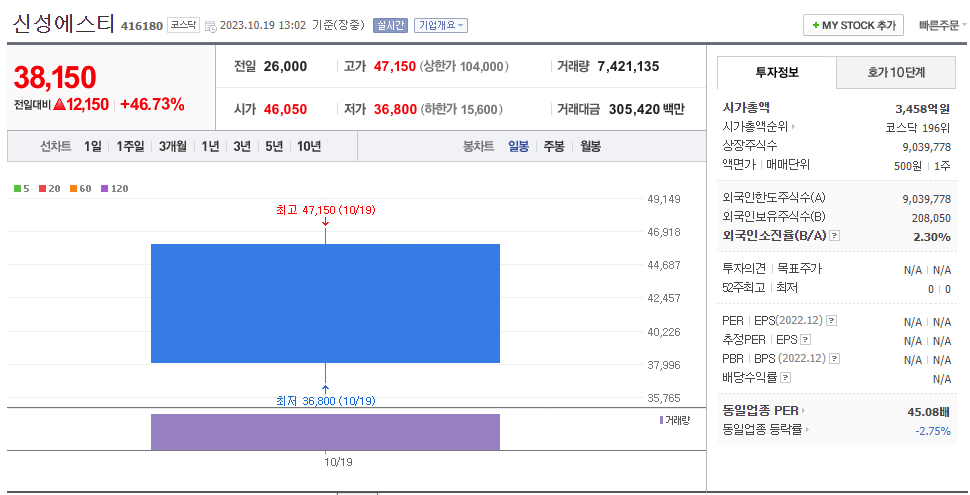 신성에스티시가총액