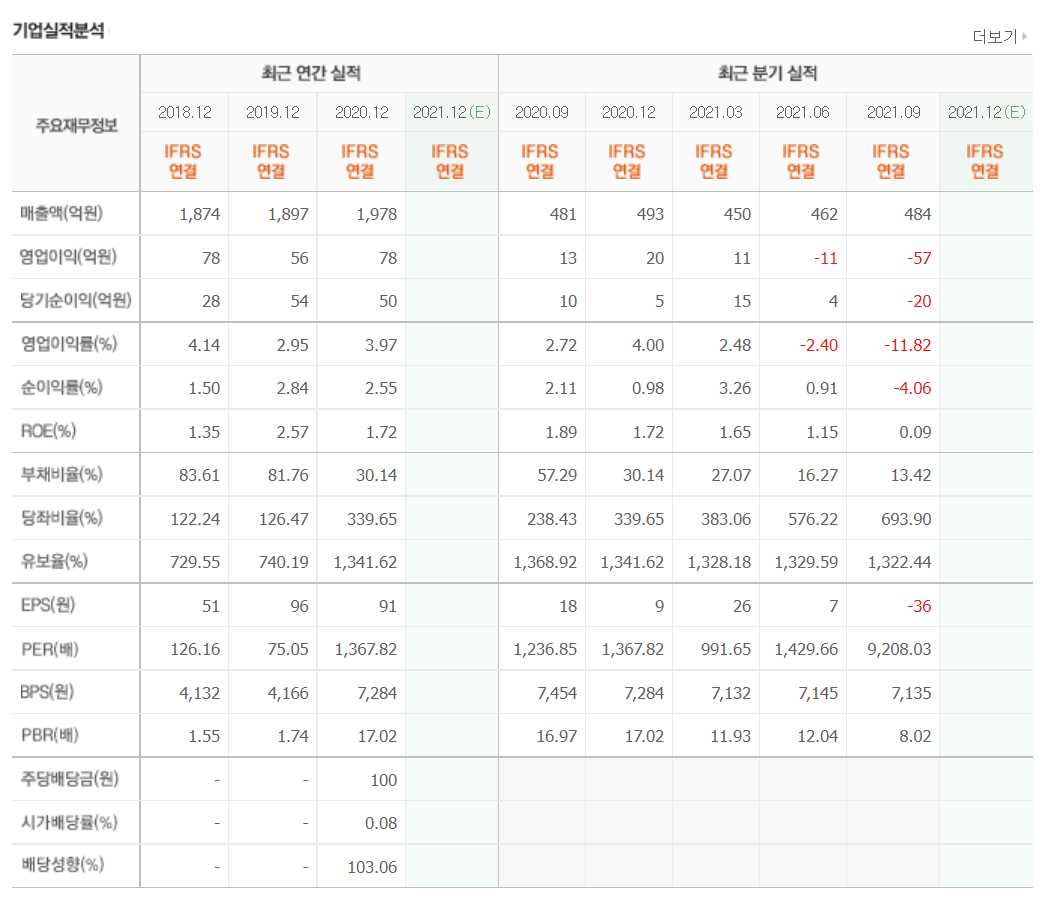 코로나치료제 관련주식 정리