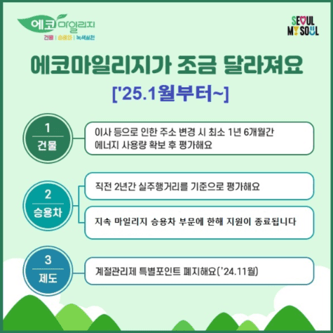 에코마일리지 포스터