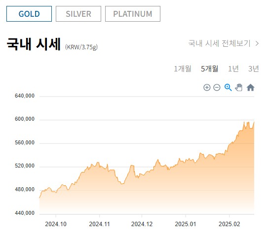 오늘 금시세24k 1돈 [금시세1돈가격&amp;#44; 오늘의금시세]