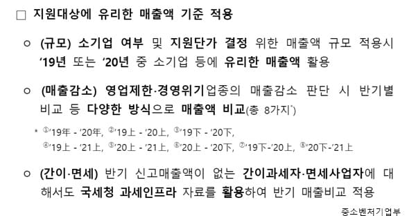 소상공인 희망회복자금 신청 매출액