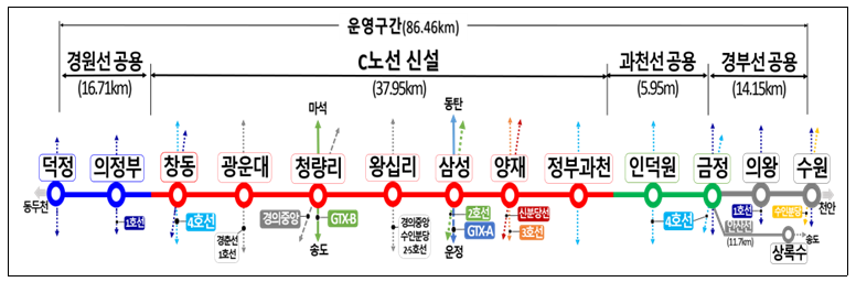 GTX-C 운영 구간