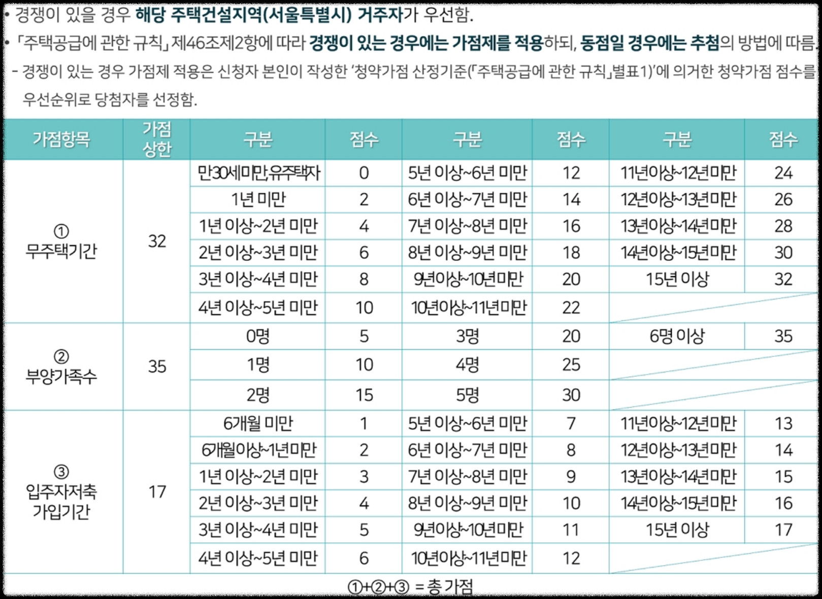 서울 동대문구 이문동 래미안 라그란데 (이문 1구역) 일반분양 청약 정보 (일정&#44; 분양가&#44; 입지분석)