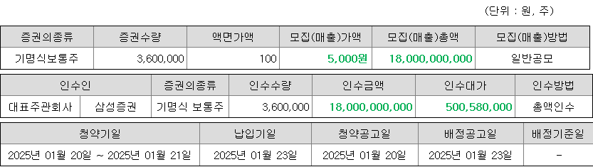 피아이이 청약 증권사
