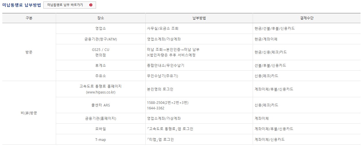 고속도로 미납통행료 납부방법 안내