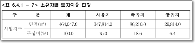 한국토지이용 경기도 시흥시 8