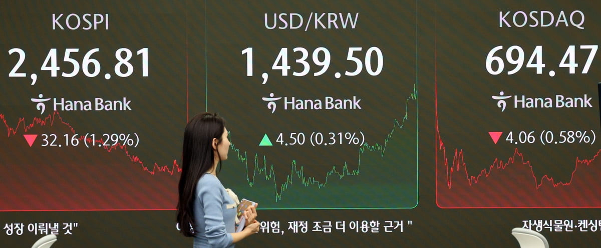 코스피는 올 들어 8% 하락하며 2000 선을 벗어나지 못했다.