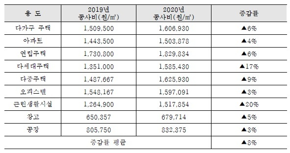  집짓기 핵심내용 요약