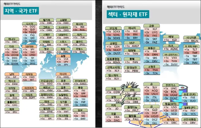 글로벌 ETF 목록