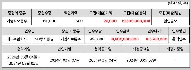 오상헬스케어 공모가 청약 일정