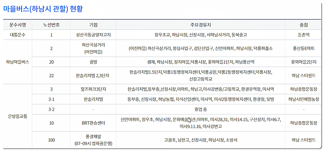 하남 마을버스 시간표 현황