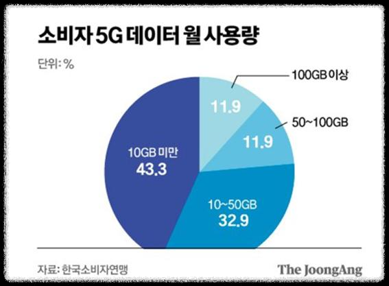 만65세 이상 시니어 요금제