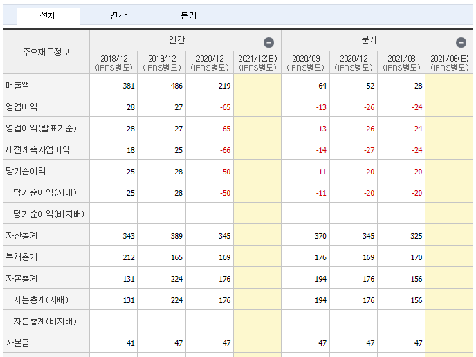 피피아이재무제표